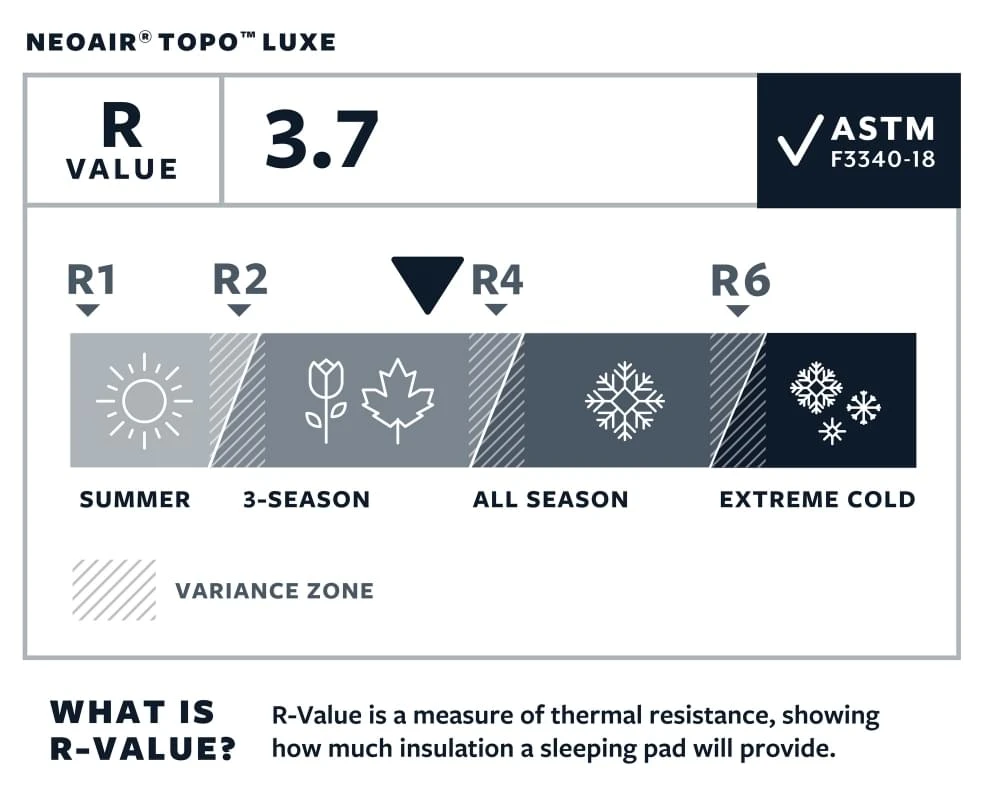 Therm-A-Rest NeoAir Topo Luxe Extra Large Slaapmat Groen - Afbeelding 7