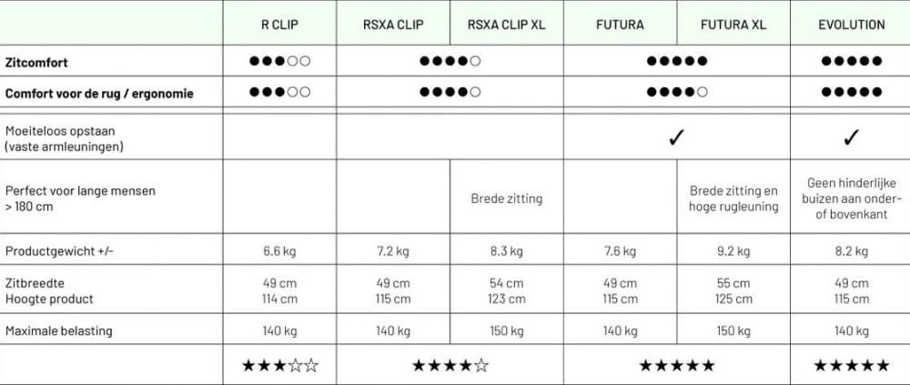 Lafuma RSXA Clip Batyline Relaxstoel Grijs - Afbeelding 5