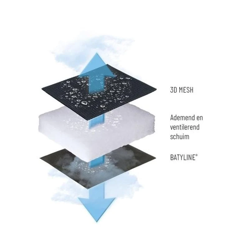 Lafuma Evolution Air Comfort Relaxstoel Donkergrijs - Afbeelding 4